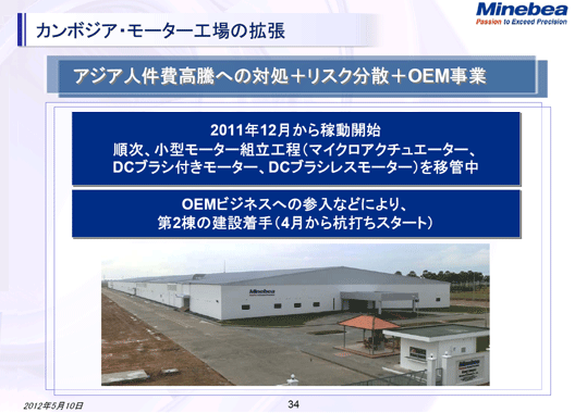 カンボジア・モーター工場の拡張