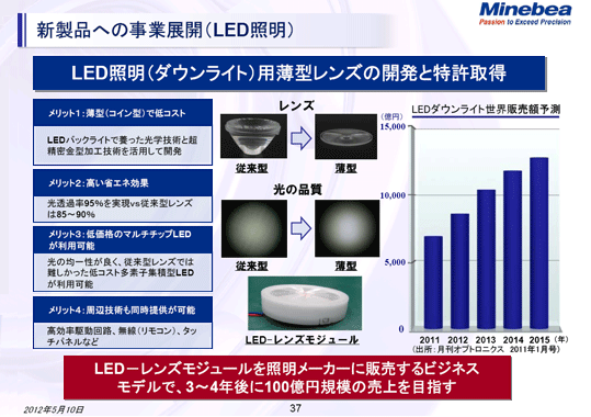 新製品への事業展開（LED照明）