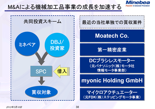 M&Aによる機械加工品事業の成長を加速する