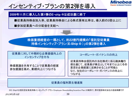 インセンティブ・プランの第2弾を導入