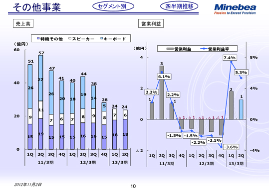 その他事業