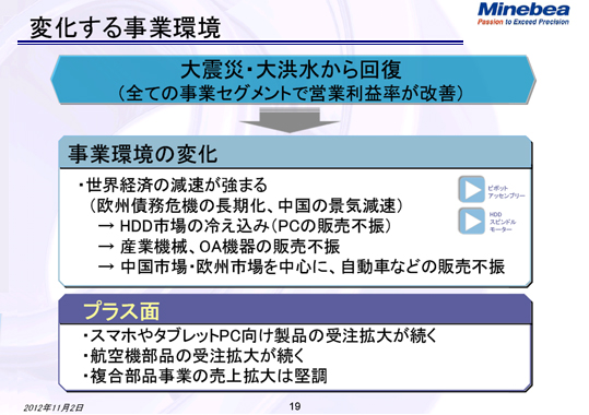 変化する事業環境（1）