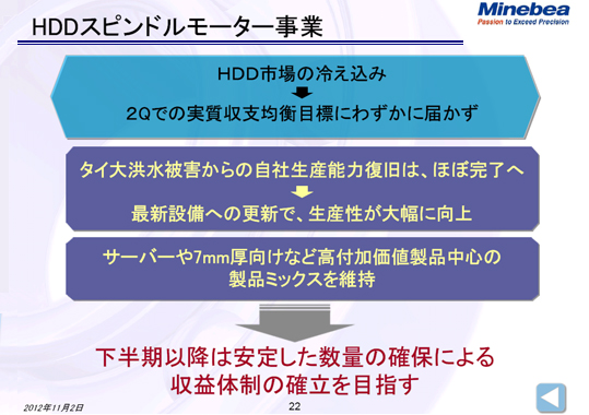 HDDスピンドルモーター事業