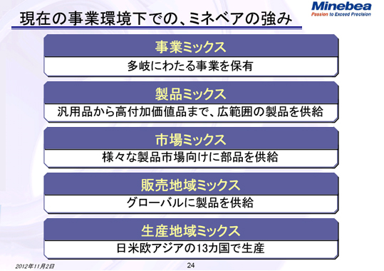 現在の事業環境下での、ミネベアの強み