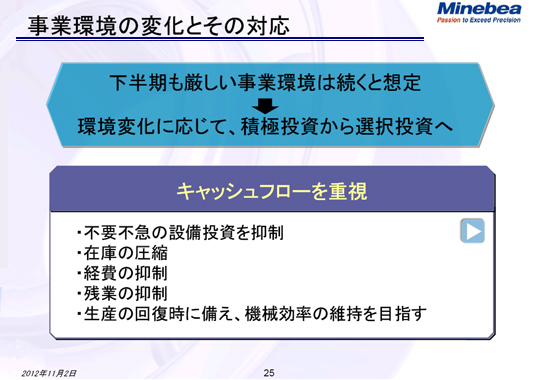 事業環境の変化とその対応（1）