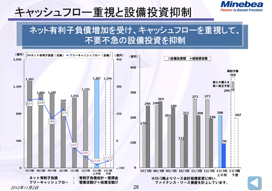 キャッシュフロー重視と設備投資抑制