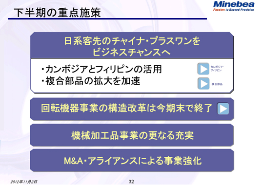下半期の重点施策（3）