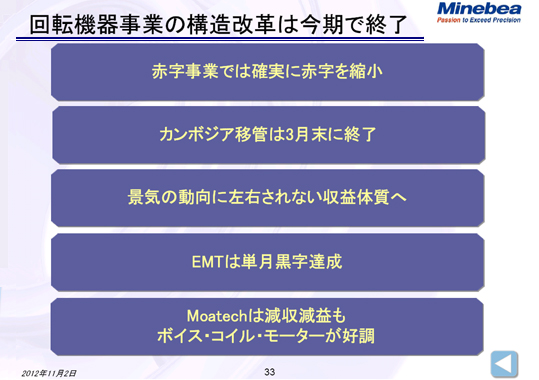 回転機器事業の構造改革は今期で終了