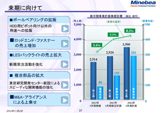 来期に向けて（2）