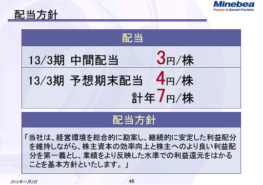 配当方針