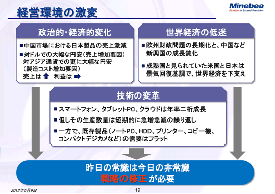 経営環境の激変