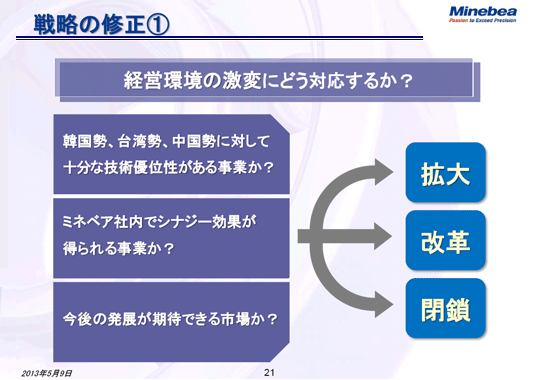 戦略の修正①