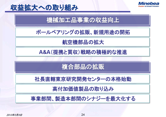 収益拡大への取り組み