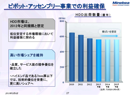 ピボット・アッセンブリー事業での利益確保