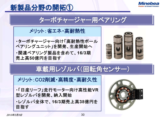 新製品分野の開拓①