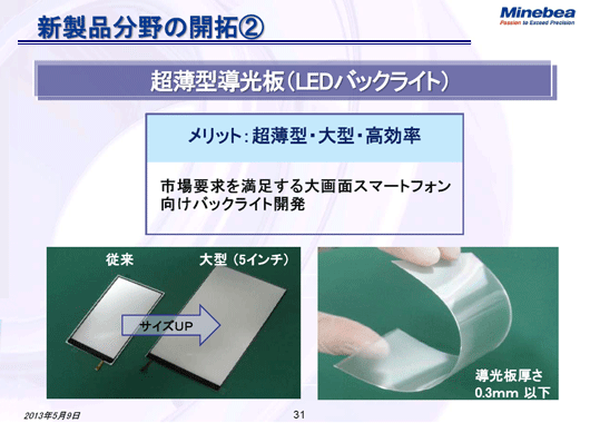 新製品分野の開拓②