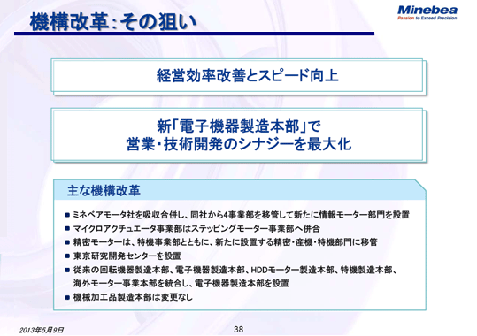 機構改革：その狙い