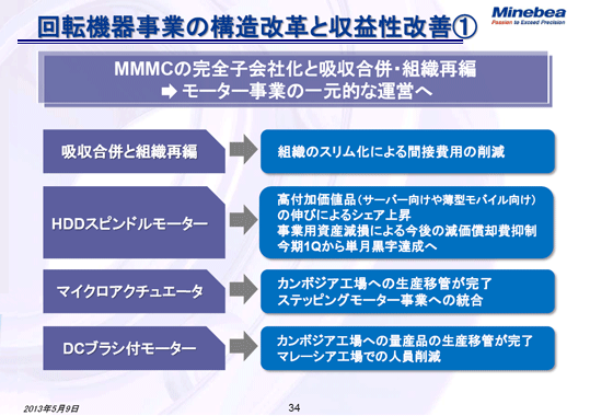 回転機器事業の構造改革と収益性改善①