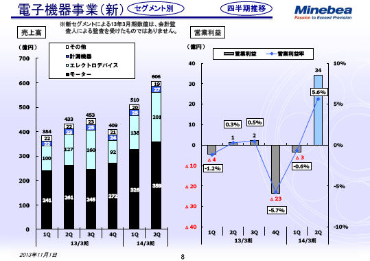 電子機器事業（新）