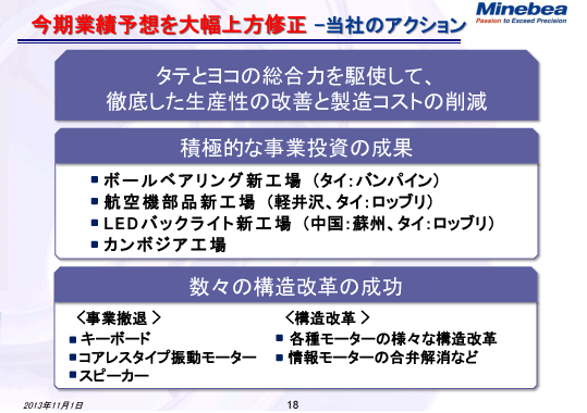今期業績予想を大幅上方修正 - 当社のアクション　