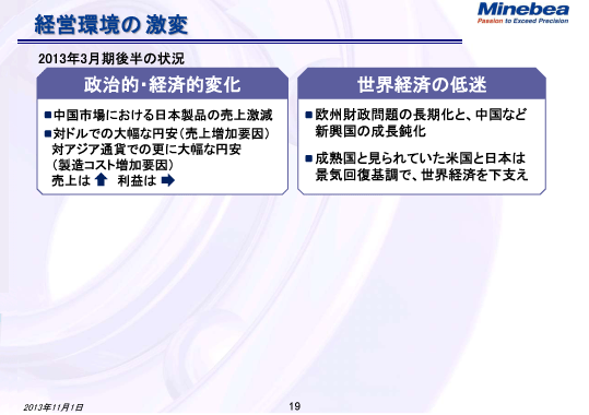 経営環境の激変