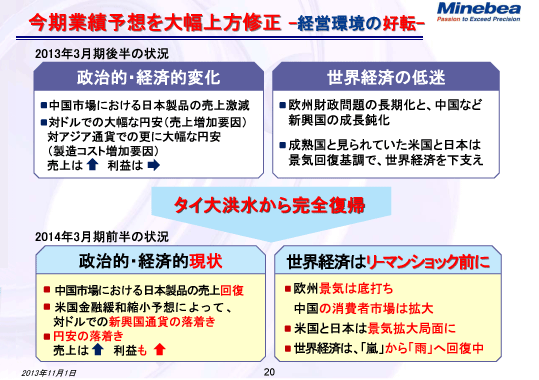 今期業績予想を大幅上方修正 - 経営環境の好転 -