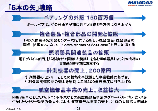 「5本の矢」戦略