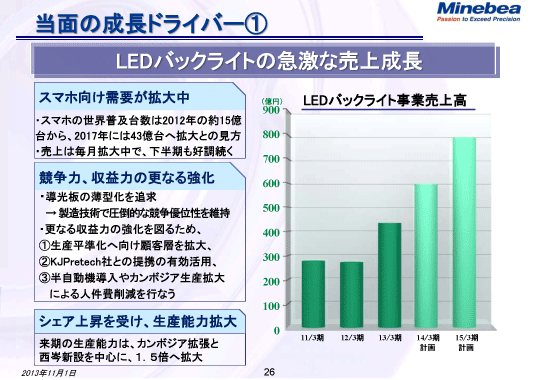 当面の成長ドライバー①