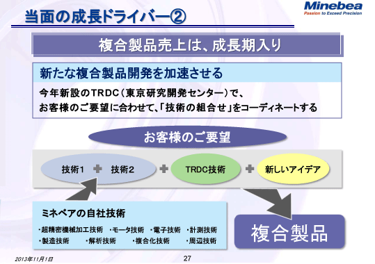 当面の成長ドライバー②