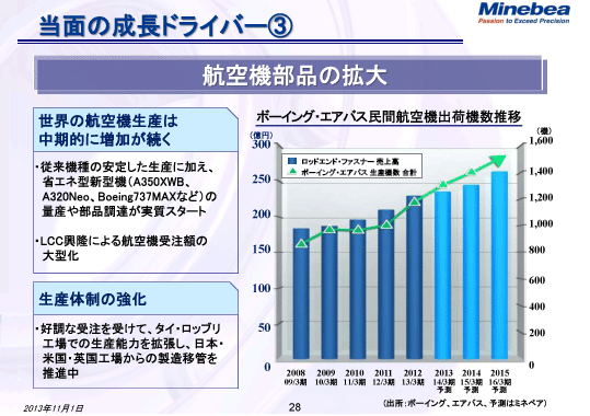 当面の成長ドライバー③