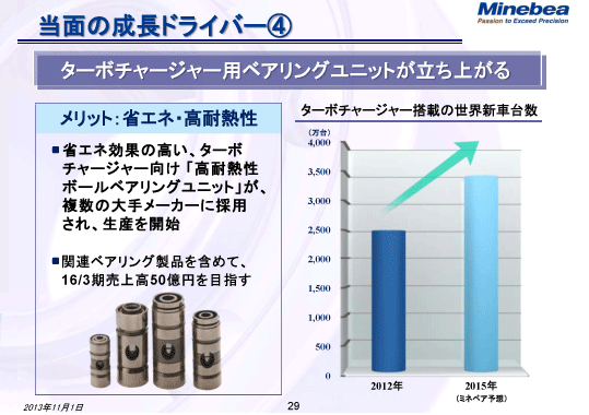 当面の成長ドライバー④