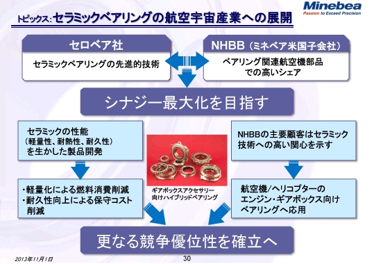 トピックス : セラミックベアリングの航空宇宙産業への展開