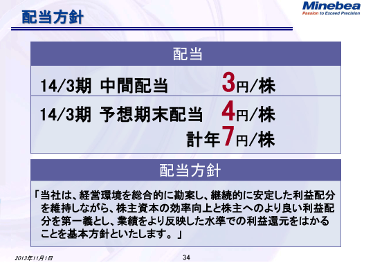 配当方針
