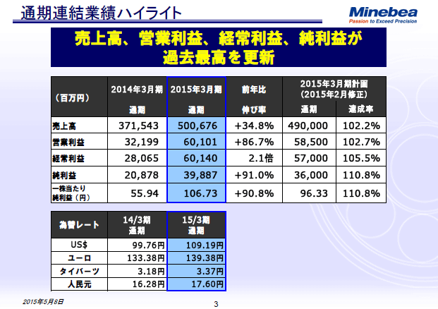 通期連結業績ハイライト