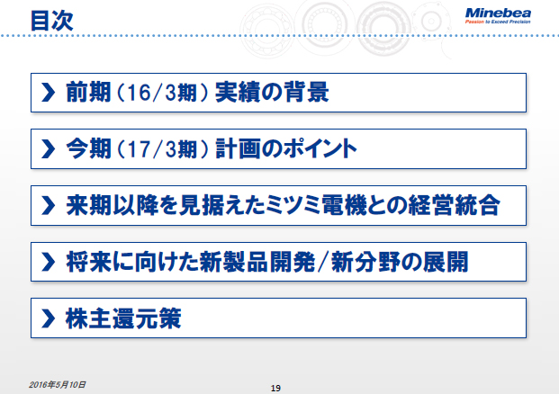 目次