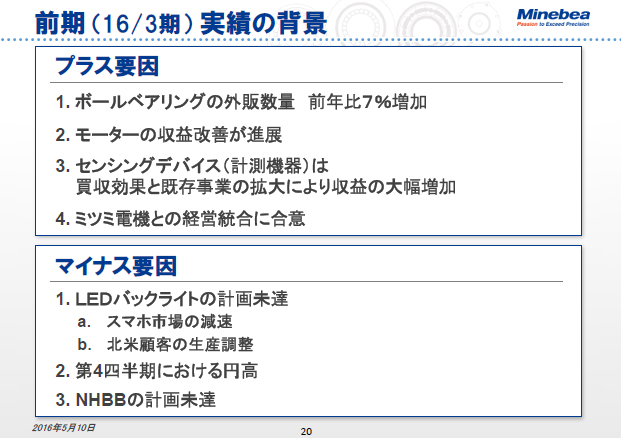 前期（16/3期）実績の背景