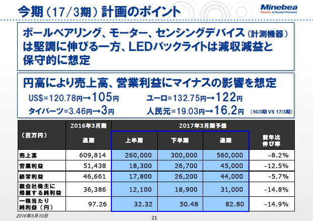 今期（17/3期）計画のポイント
