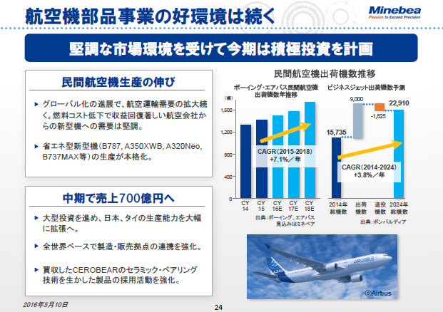 航空機部品事業の好環境は続く