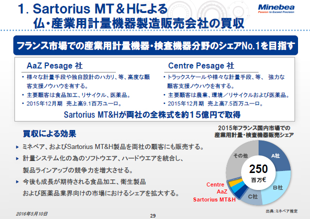 1. Sartorius MT&Hによる 仏・産業用計量機器製造販売会社の買収