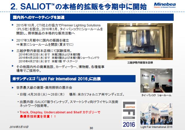 2. SALIOT™の本格的拡販を今期中に開始 