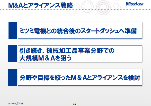 M&Aとアライアンス戦略