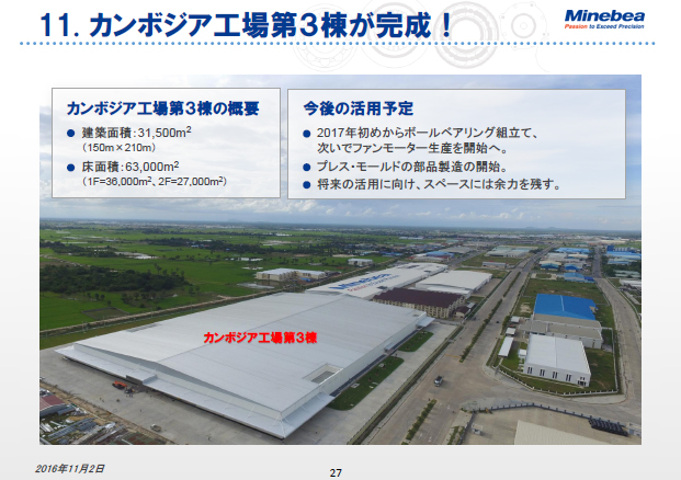 11. カンボジア工場第3棟が完成！