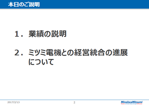 目次
