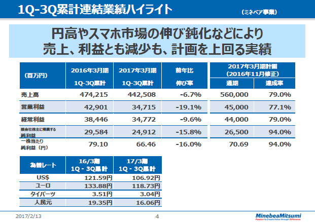 1Q-3Q累計連結業績ハイライト