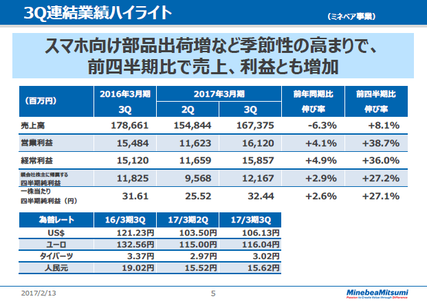 3Q連結業績ハイライト