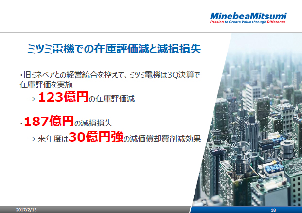 ミツミ電機での在庫評価減と減損損失