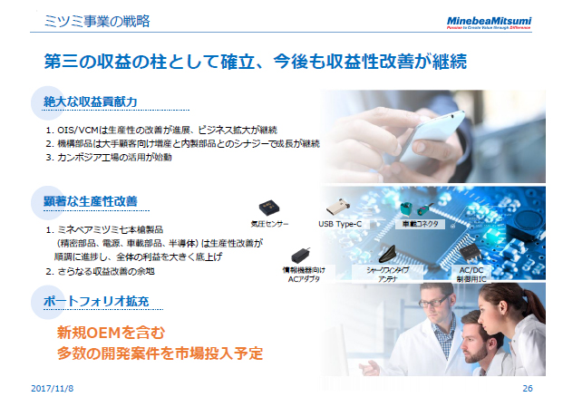 ミツミ事業の戦略