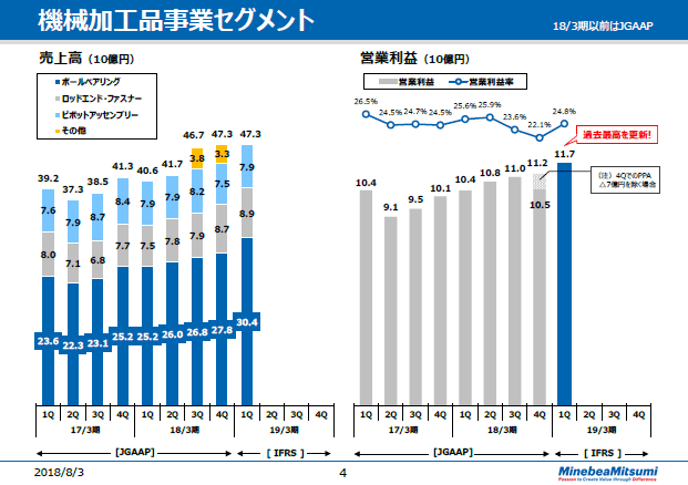 機械加工品事業セグメント