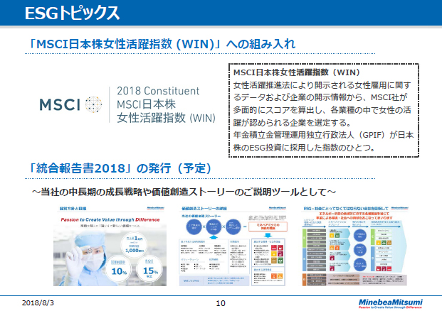 ESGトピックス