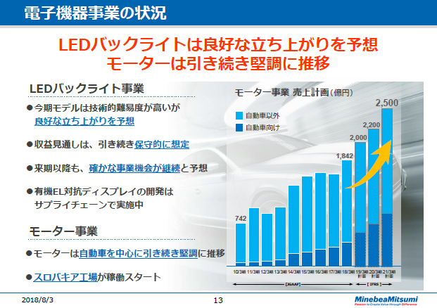 電子機器事業の状況